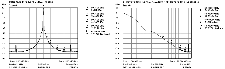 Graphic: phasnois.gif